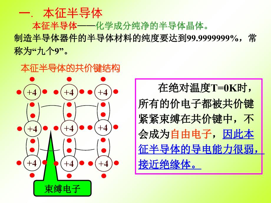 半导体的介绍课件_第3页