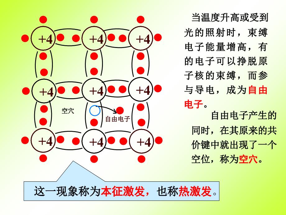 半导体的介绍课件_第4页