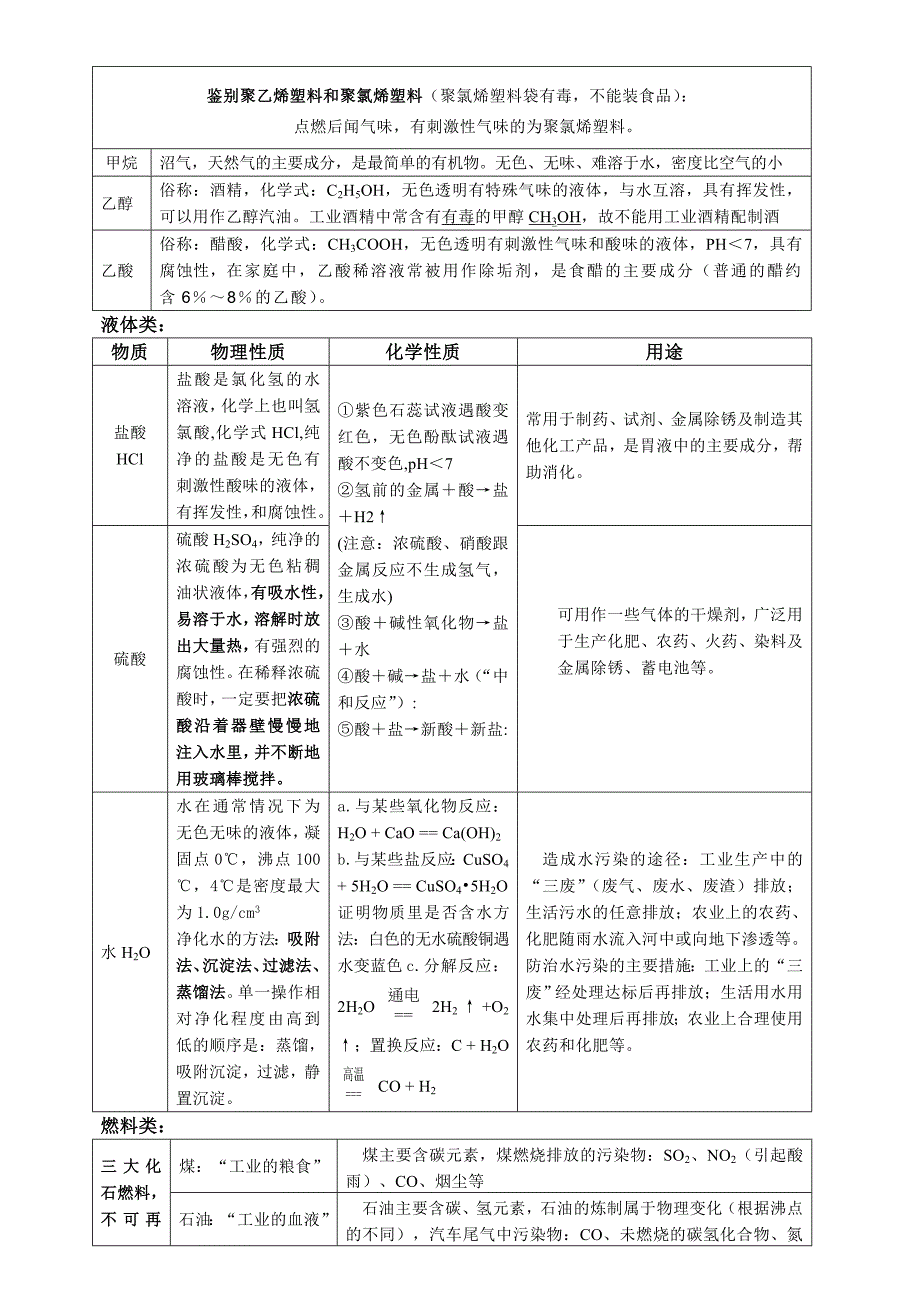 人教版中考化学30天冲刺必备复习笔记_第4页