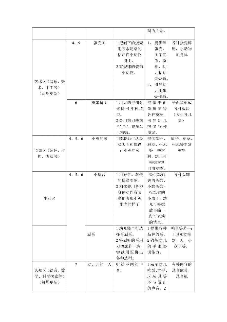 小班下区域游戏计划_第3页