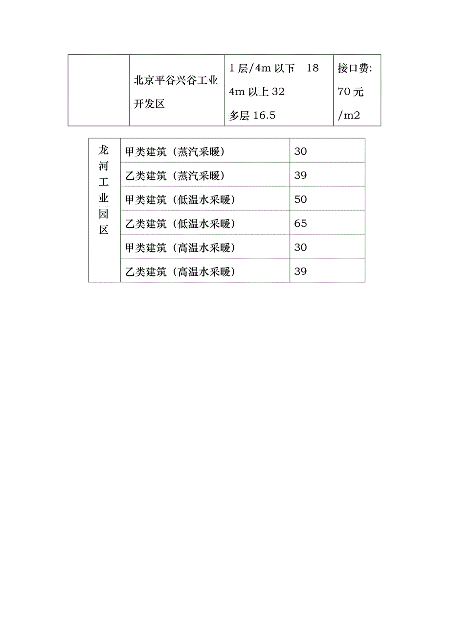 竞争开发区成本比较_第2页