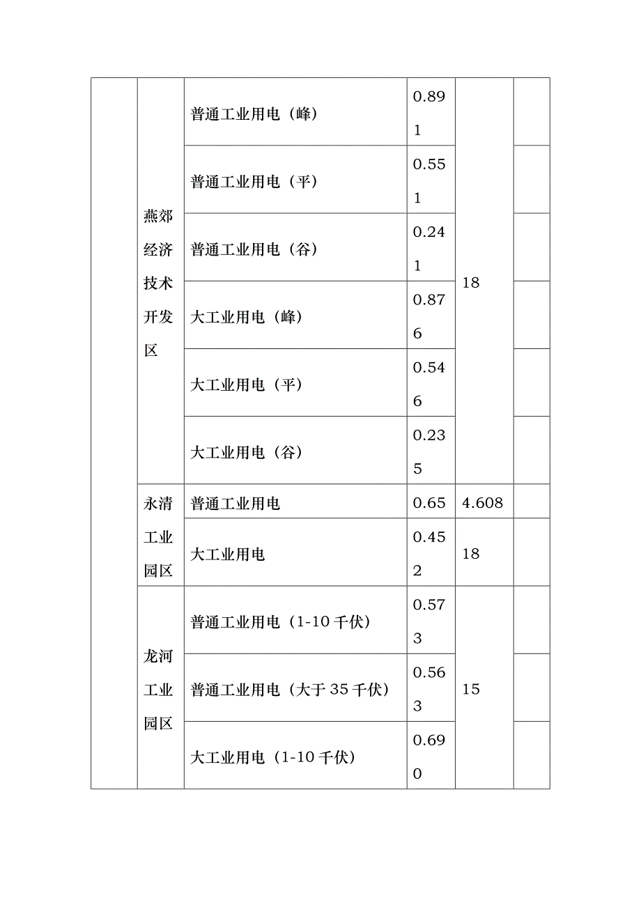 竞争开发区成本比较_第4页