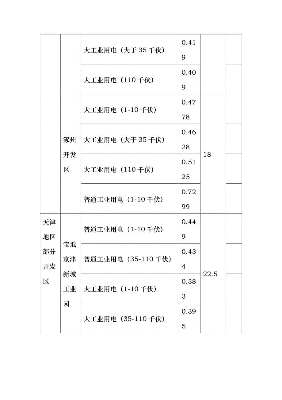 竞争开发区成本比较_第5页