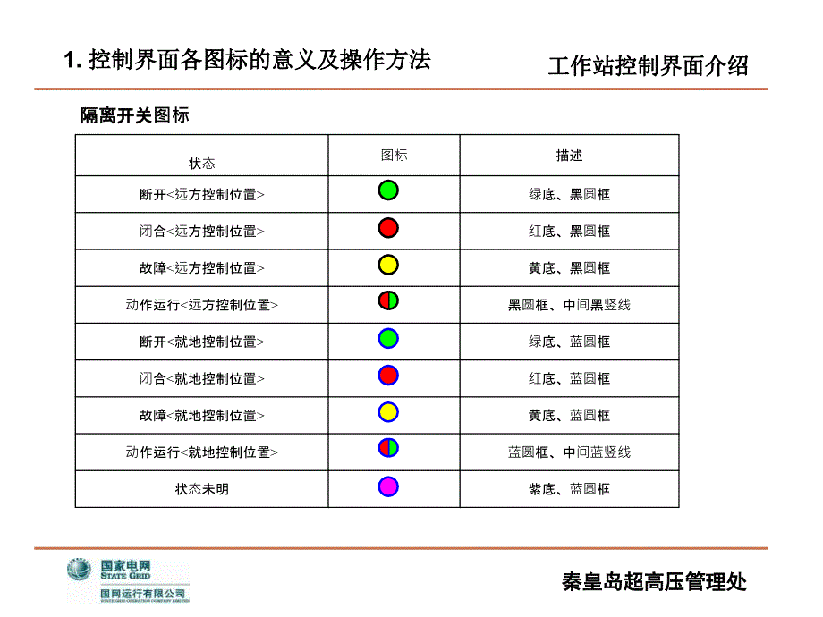 工作站工业流程控制界面介绍课件_第4页