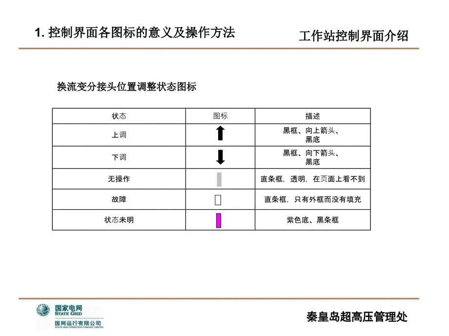 工作站工业流程控制界面介绍课件_第5页