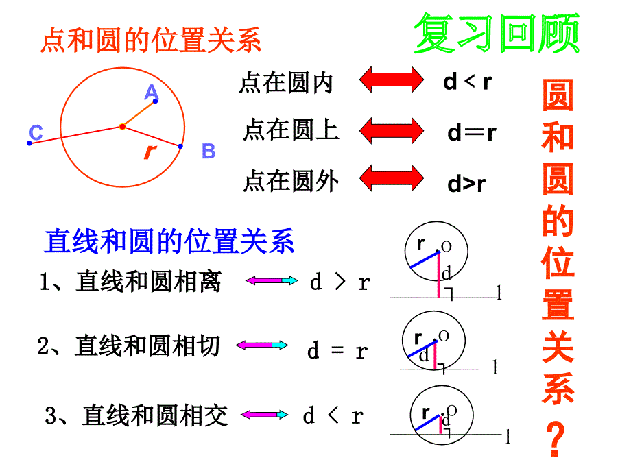 圆和圆的位置关系华师大版_第2页