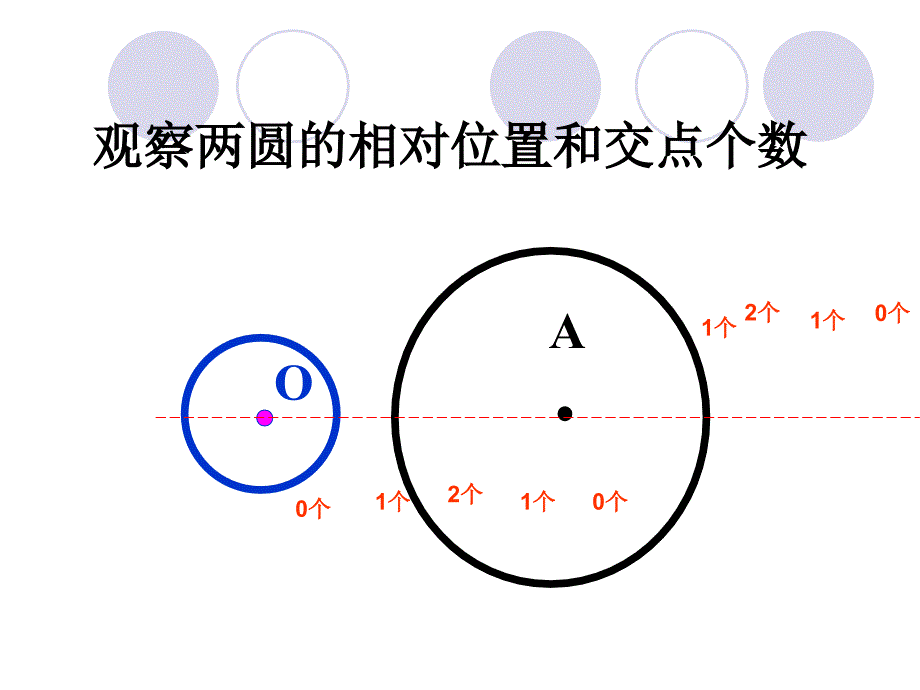 圆和圆的位置关系华师大版_第4页