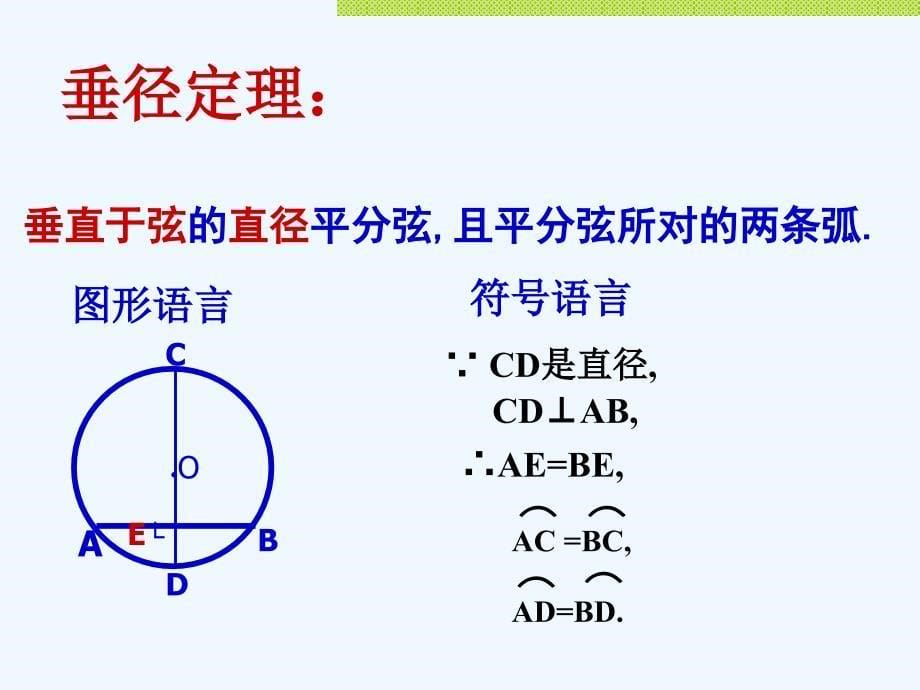 公开课2412垂径定理课件_第5页