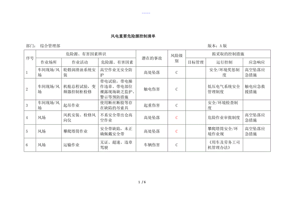 风机危险点与控制方法_第1页