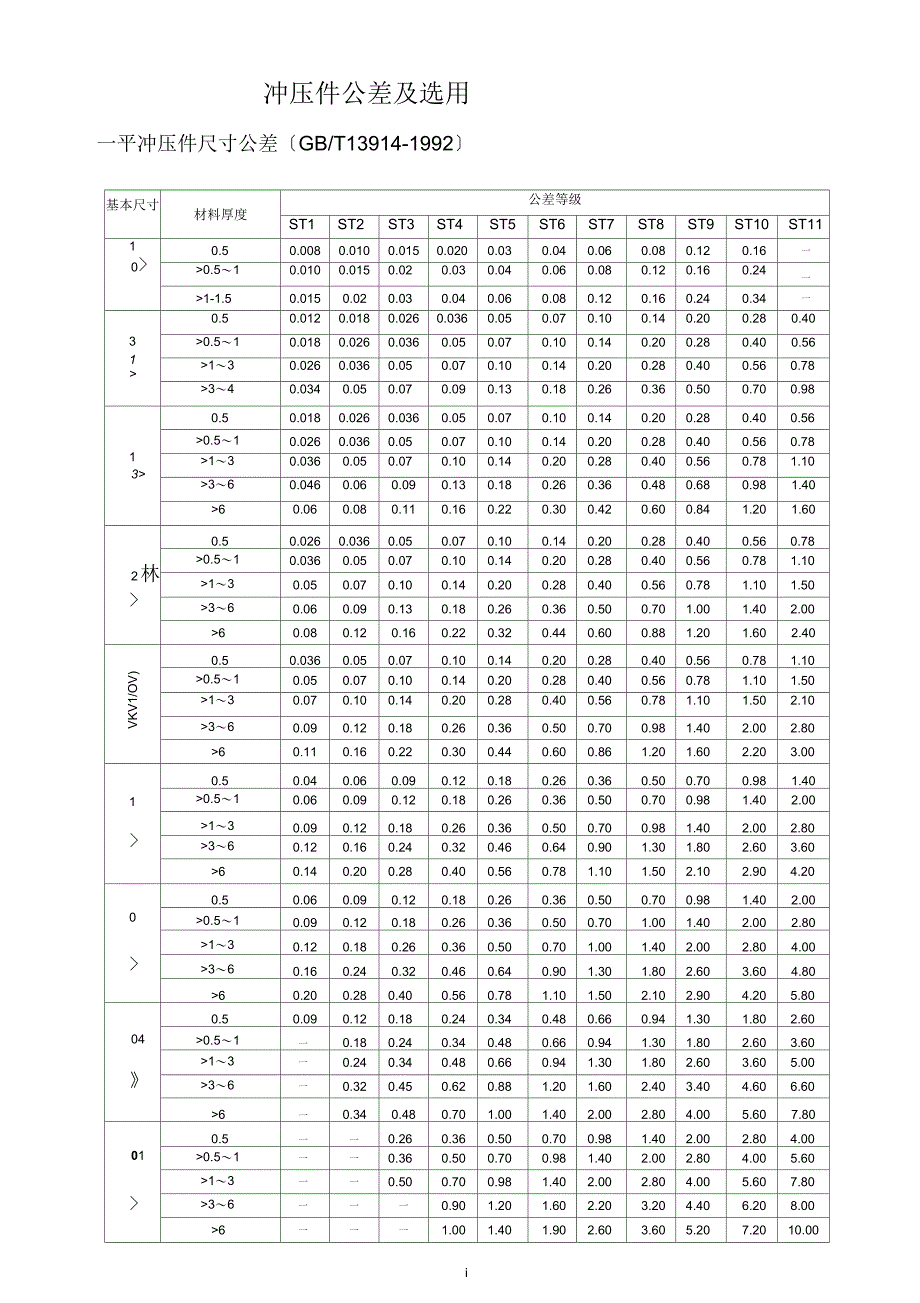 冲压件公差及选用_第1页