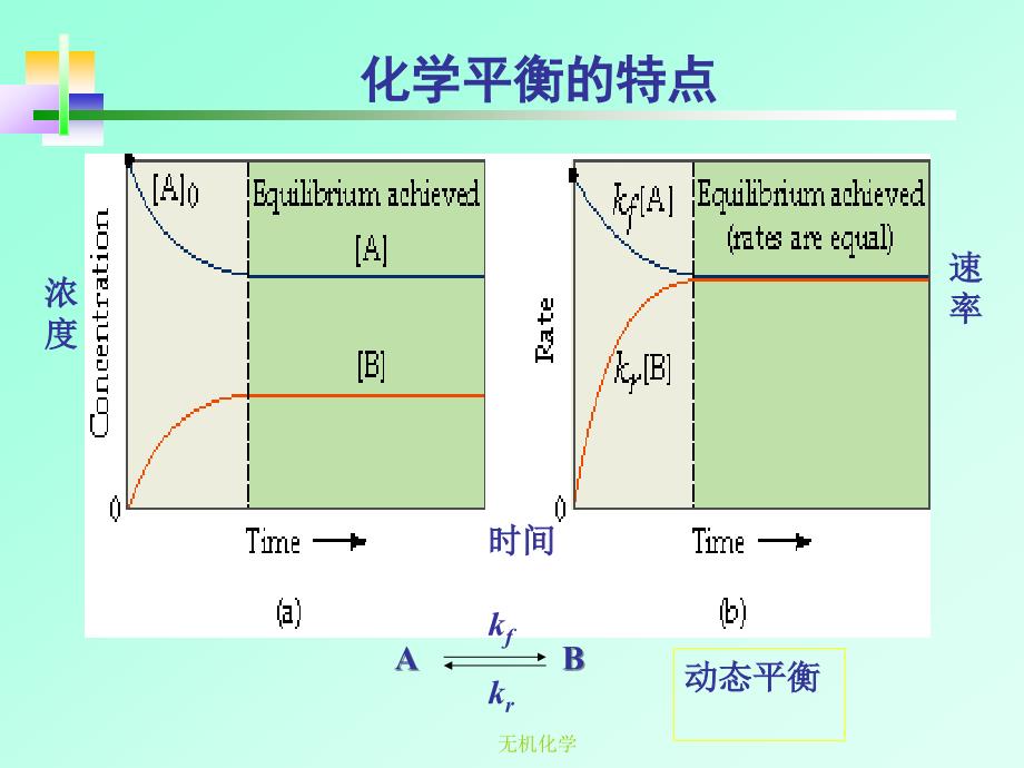 七章节化学平衡_第3页