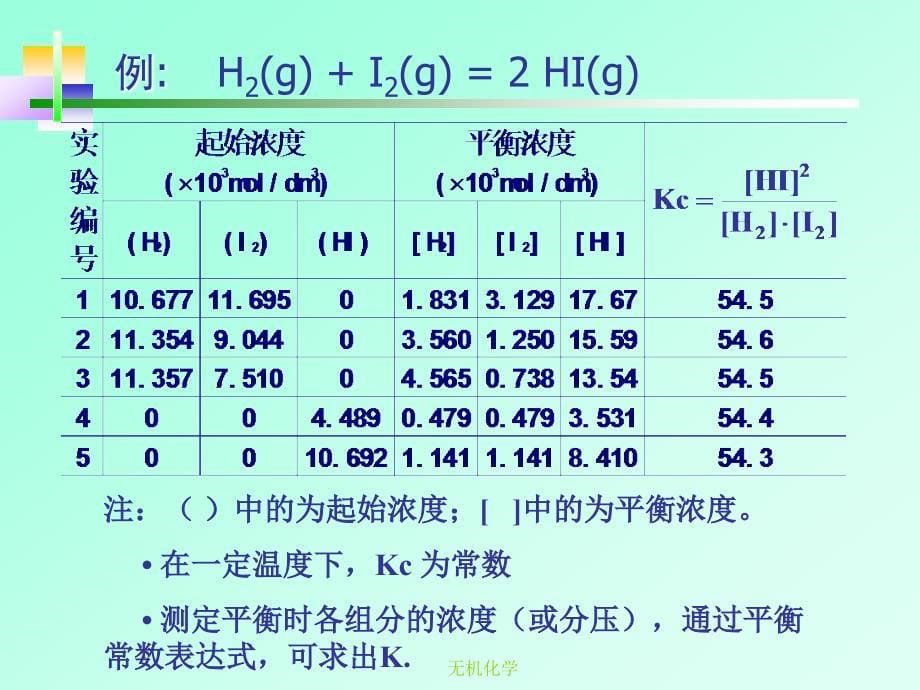 七章节化学平衡_第5页