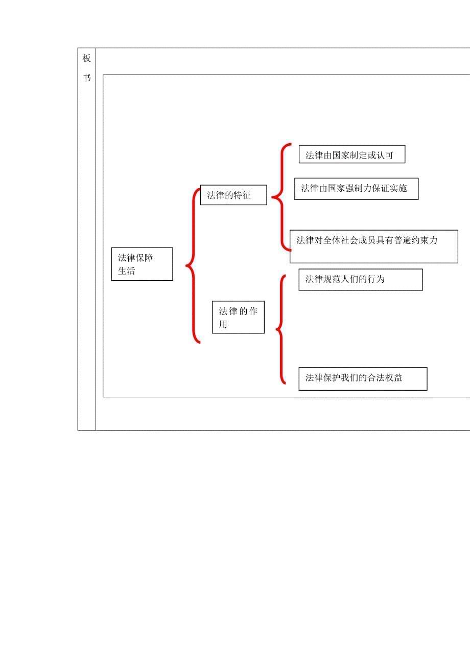 法律保障生活10.doc_第5页