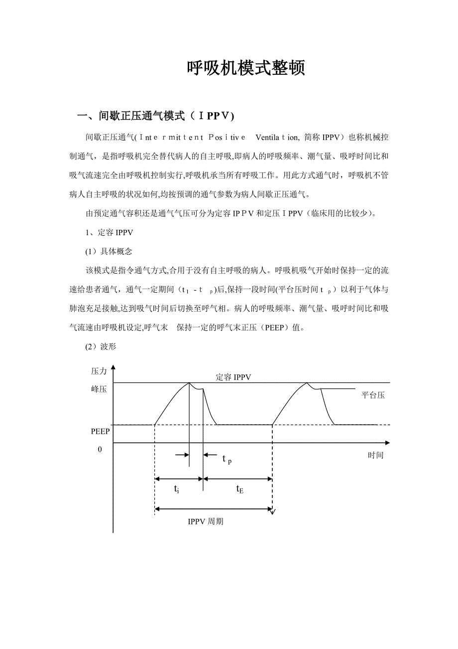 呼吸机模式整理_第1页