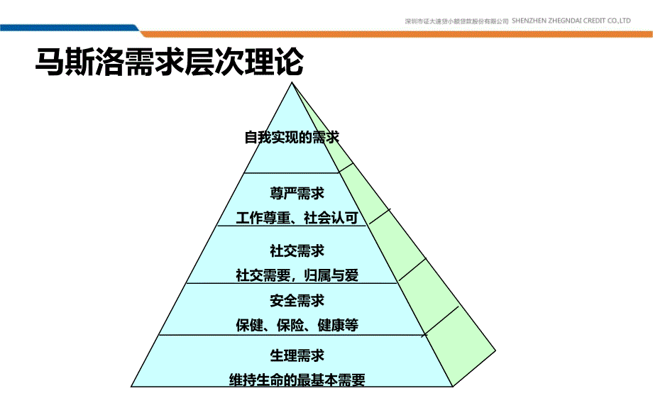 马斯洛需求理论与员工激励ppt课件_第3页