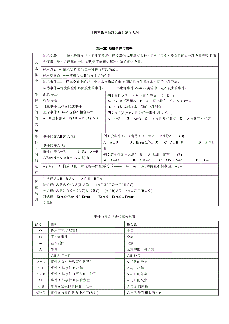 非常全面的《概率论与数理统计》复习材料_第1页