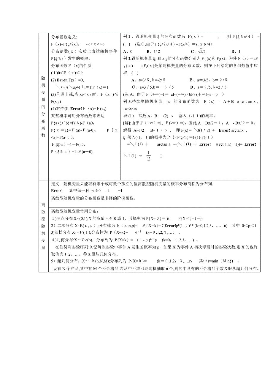 非常全面的《概率论与数理统计》复习材料_第4页