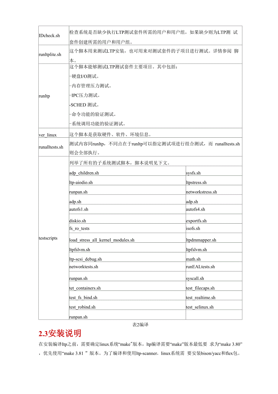 LTP性能测试工具详细介绍_第4页