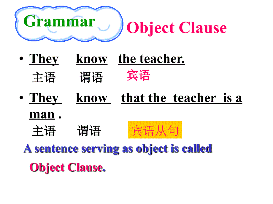 高一英语宾语从句课件_第1页