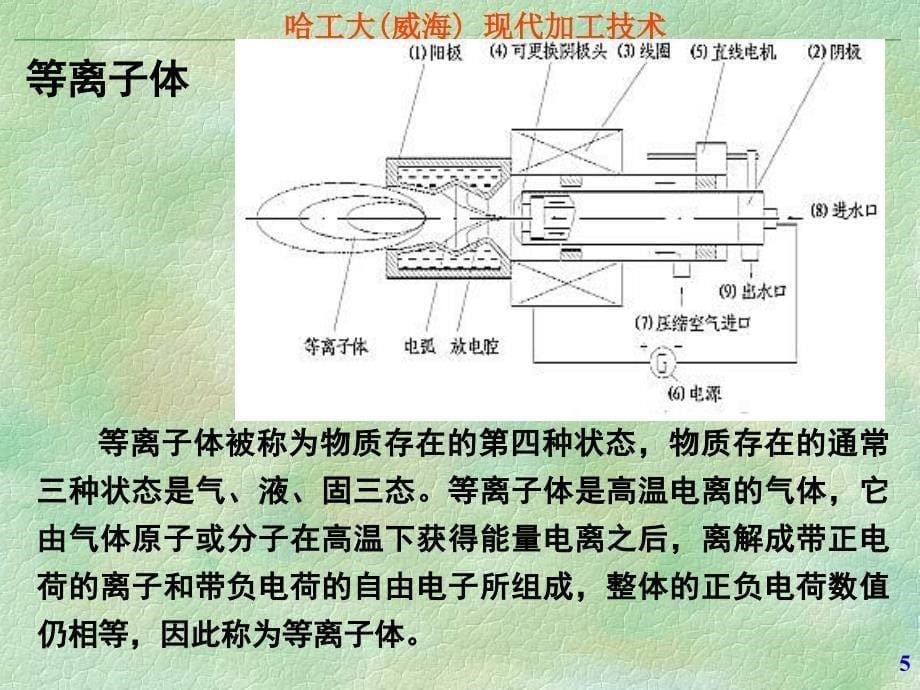 现代加工技术-11等离子体加工_第5页