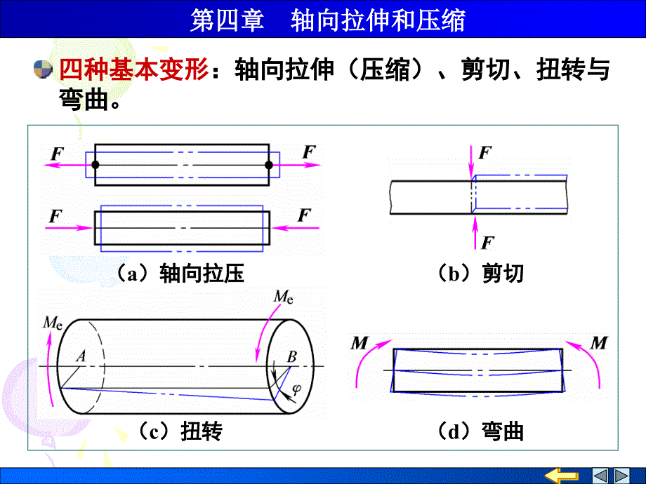 第1节杆件变形的四种基本形式_第2页