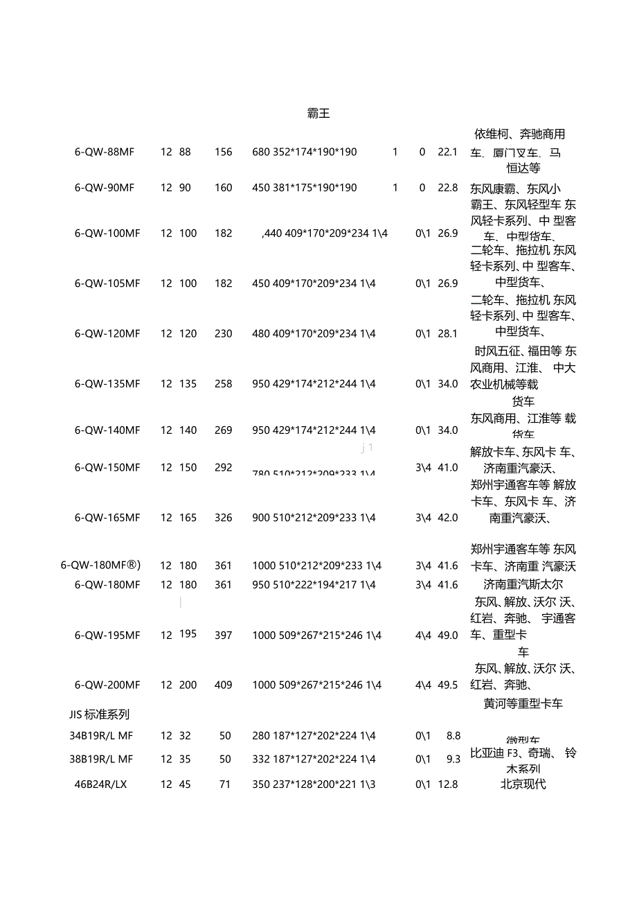 蓄电池车型匹配表格模板骆驼_第3页