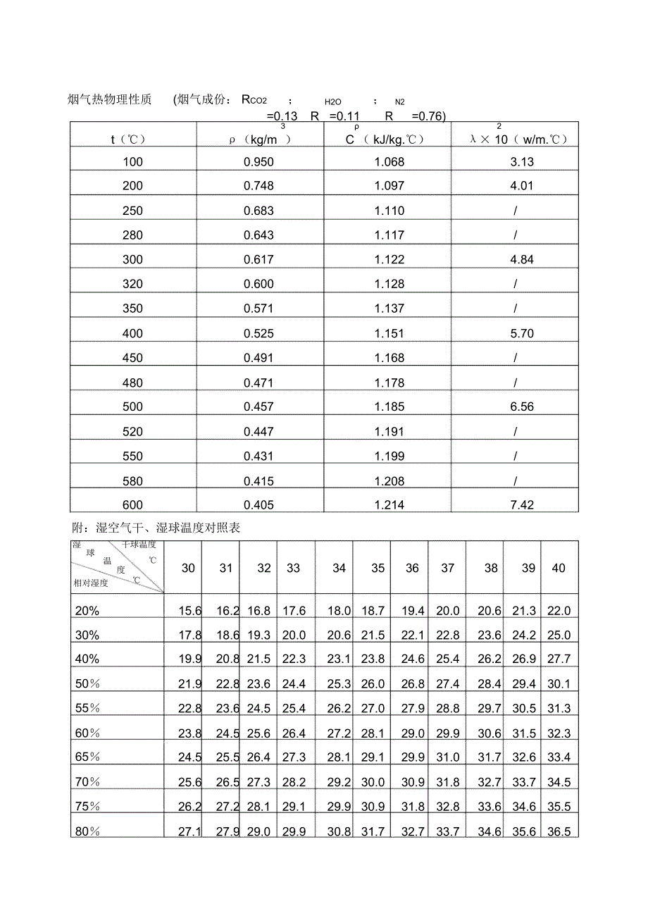 烟气空气参数.._第1页