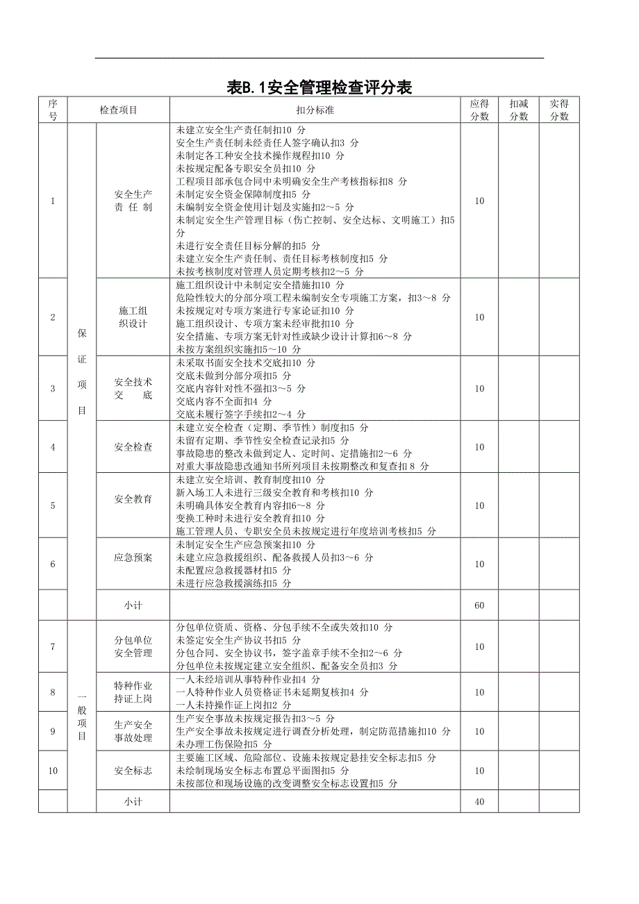 JGJ-附录B 建筑施工安全分项检查评分表doc_第1页