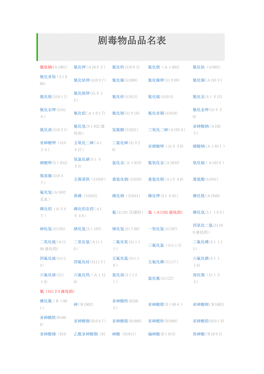 剧毒物品品名表_第1页