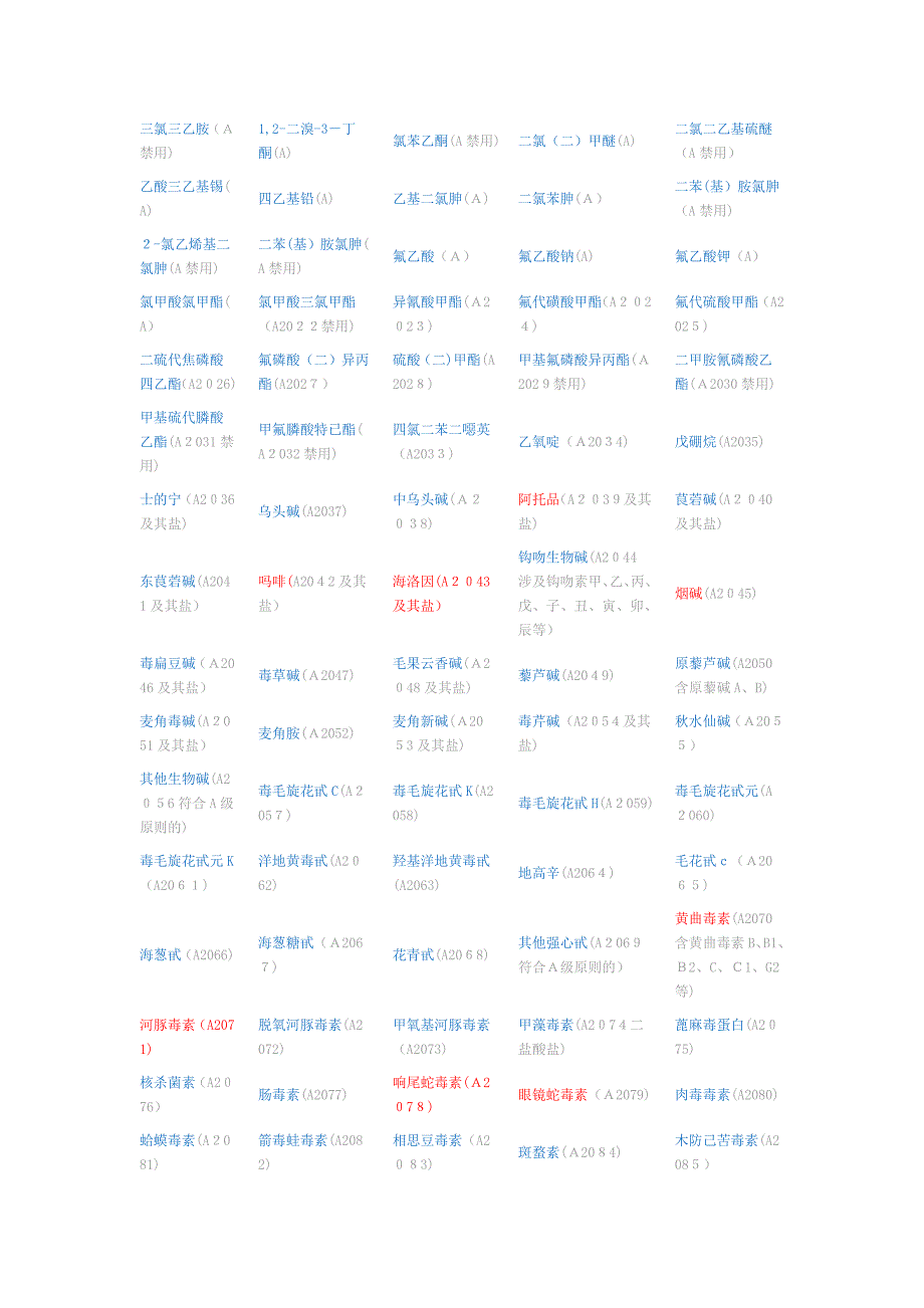 剧毒物品品名表_第3页