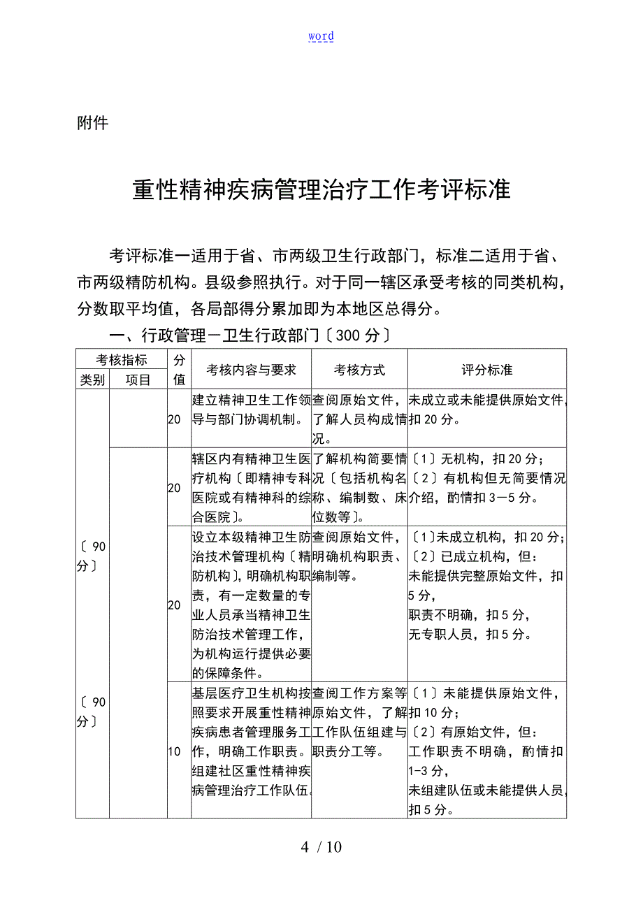 重性精神疾病管理系统的治疗工作的考核评估可操作性计划设计书的卫办疾控发85号_第4页