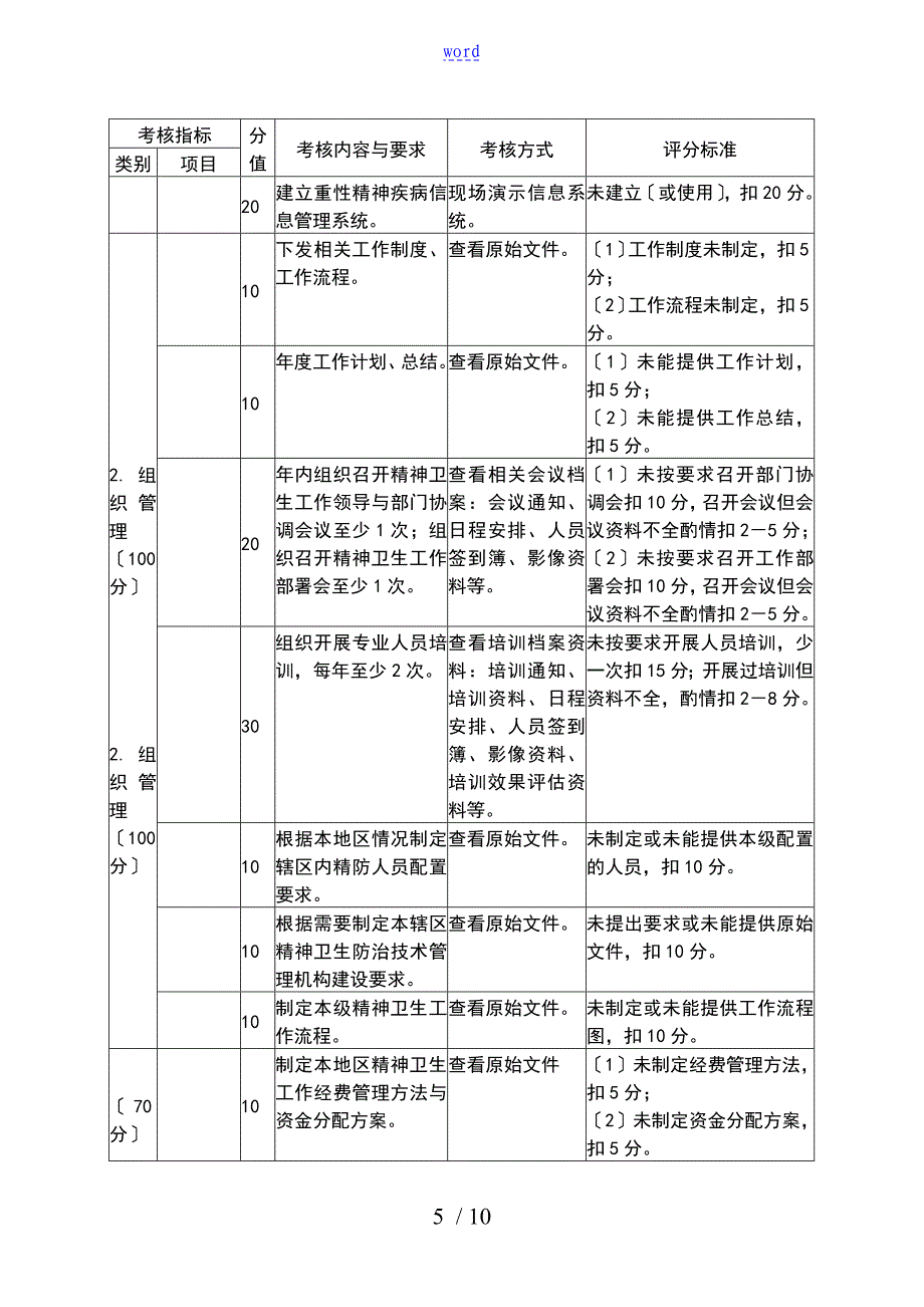 重性精神疾病管理系统的治疗工作的考核评估可操作性计划设计书的卫办疾控发85号_第5页