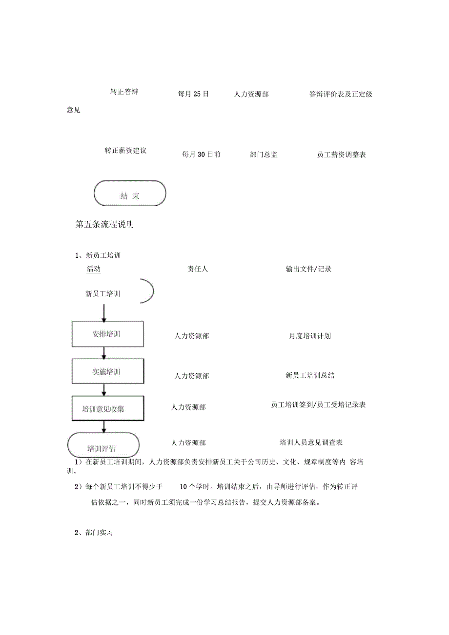 新员工试用期管理制度_第3页