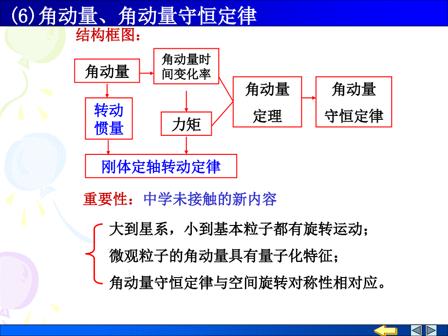 角动量、角动量守恒定律课件_第2页