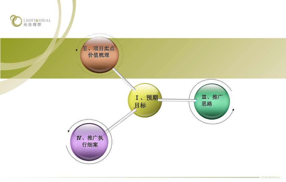 潍坊中央生活城开盘前营销策划执行方案 45P_第2页