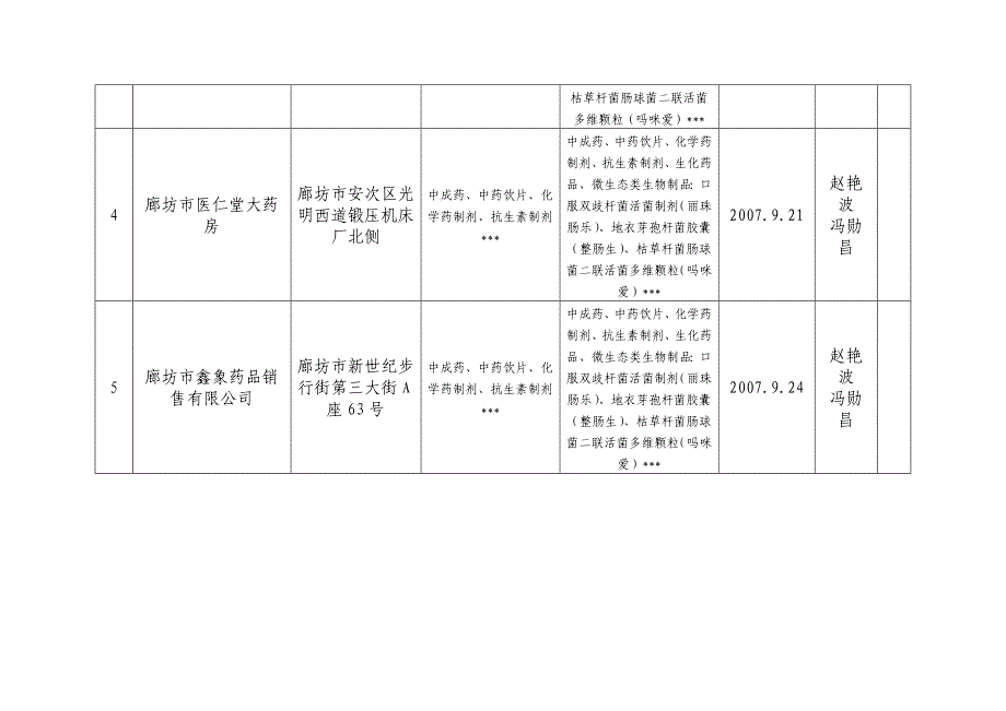 廊食药监审200787号.doc_第4页