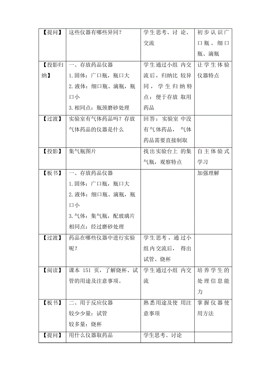 初三化学走进化学实验室教学设计_第4页