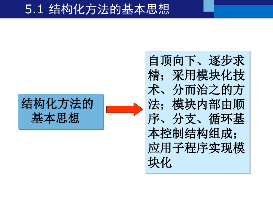 结构化系统分析与设计_第3页