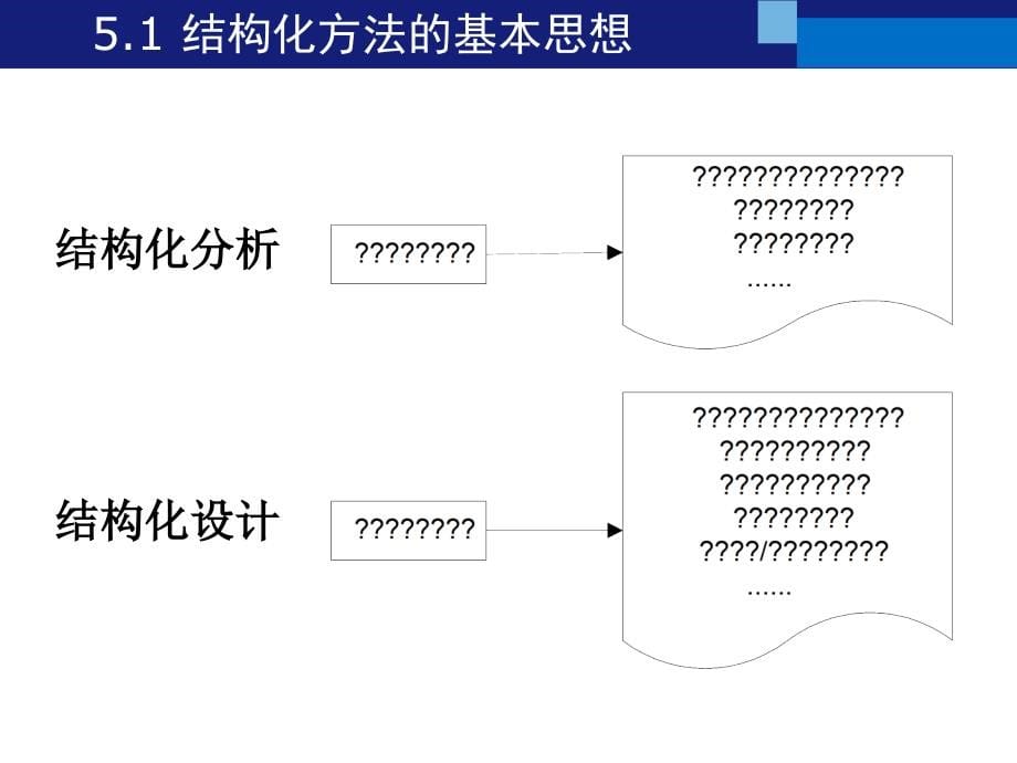 结构化系统分析与设计_第5页