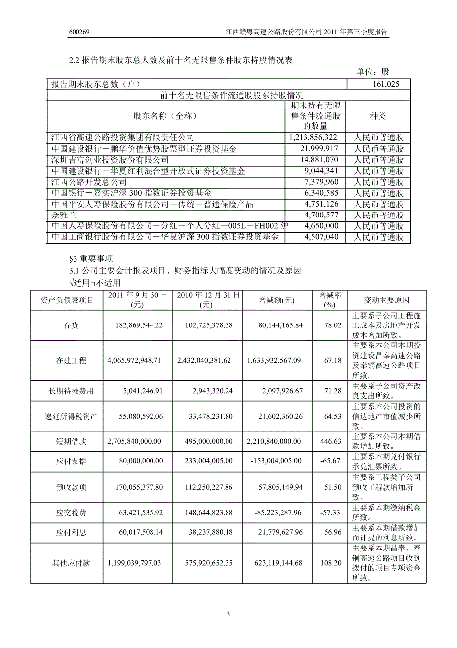 600269赣粤高速第三季度季报_第4页