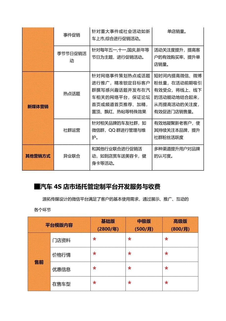 汽车4S店市场托管合作简案_第5页