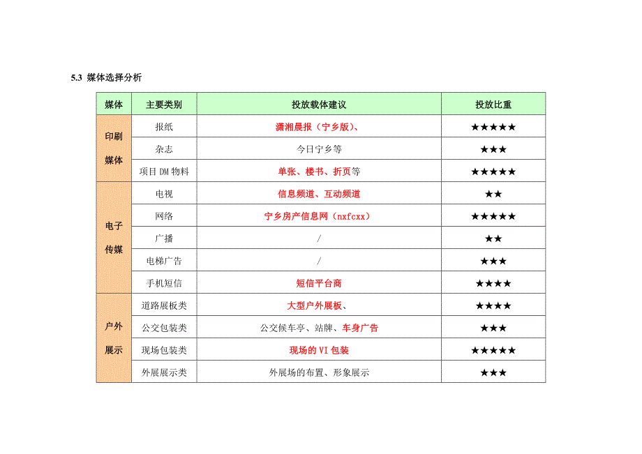 项目广告筹备期及引爆期推广计划_第3页