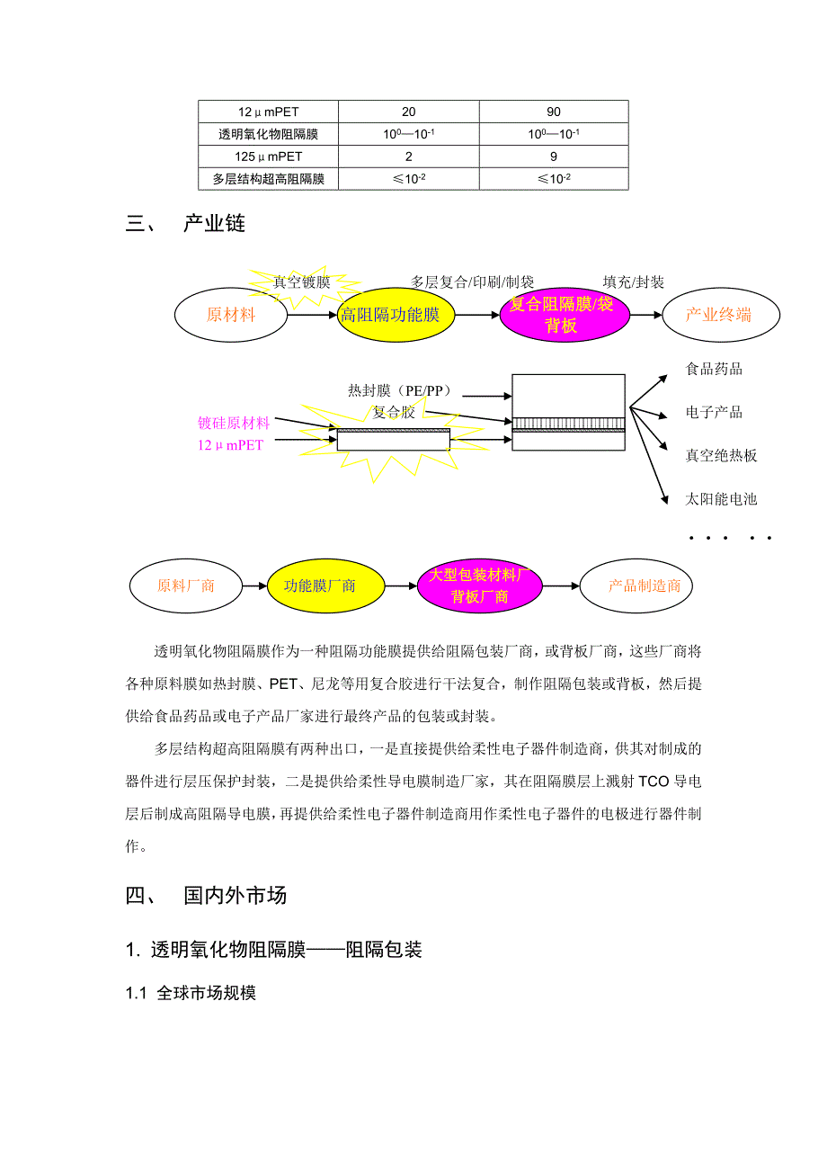 透明氧化物高阻隔膜项目介绍1_第3页
