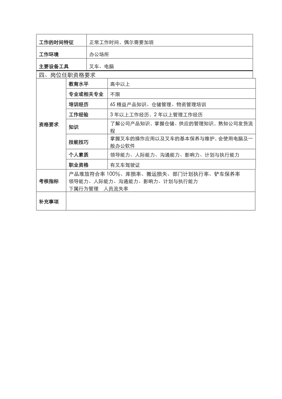 物流部职位说明书_第4页