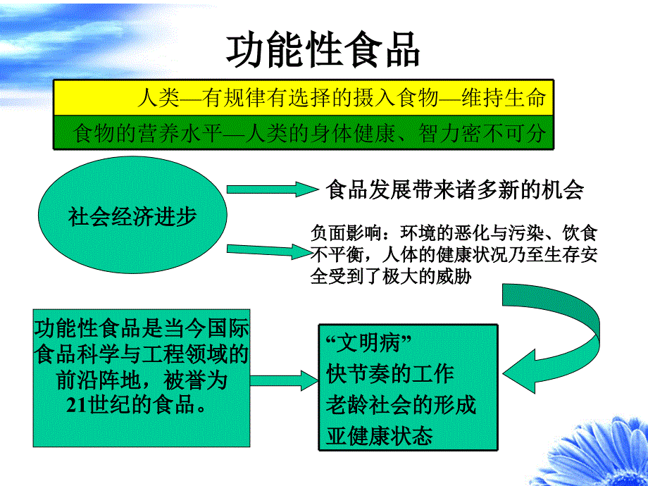 食品加工原理_第2页