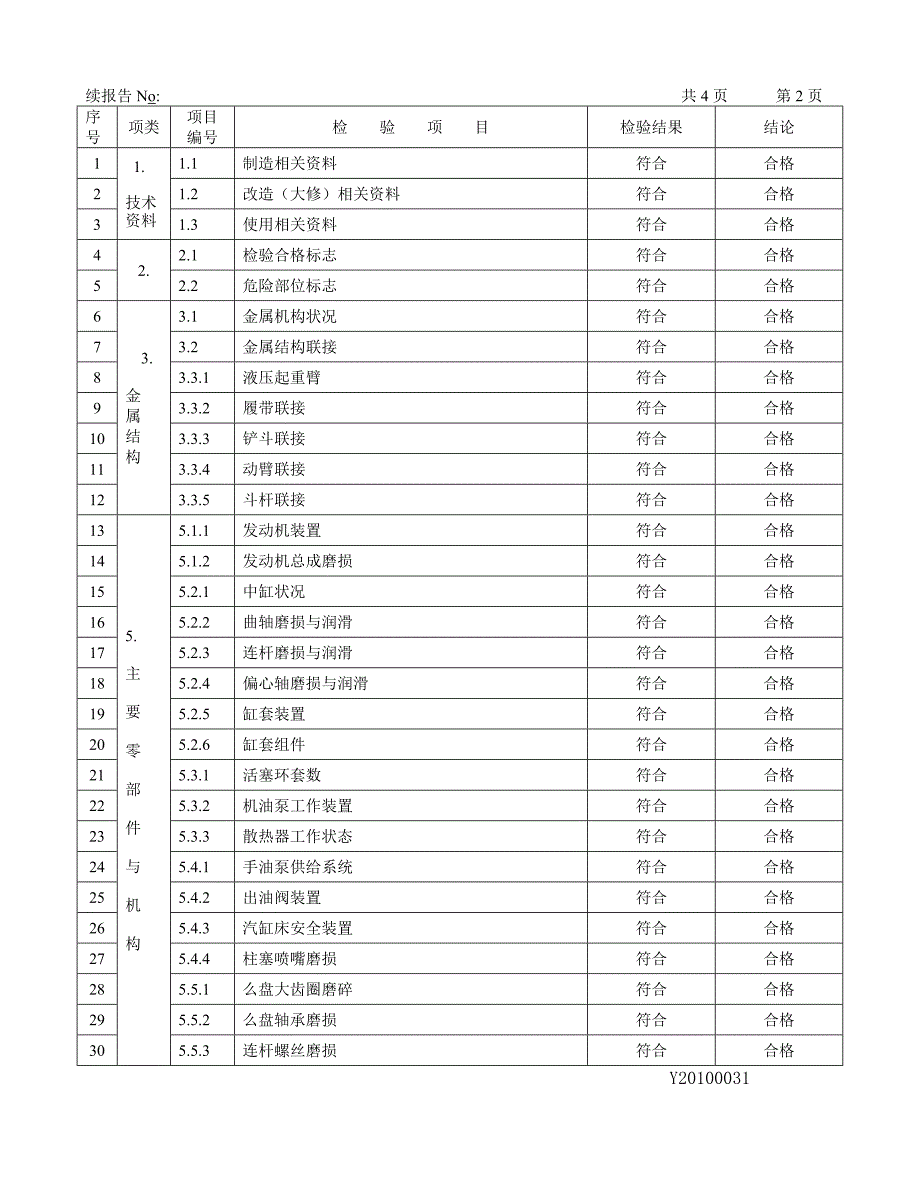 挖掘机检验报告_第3页