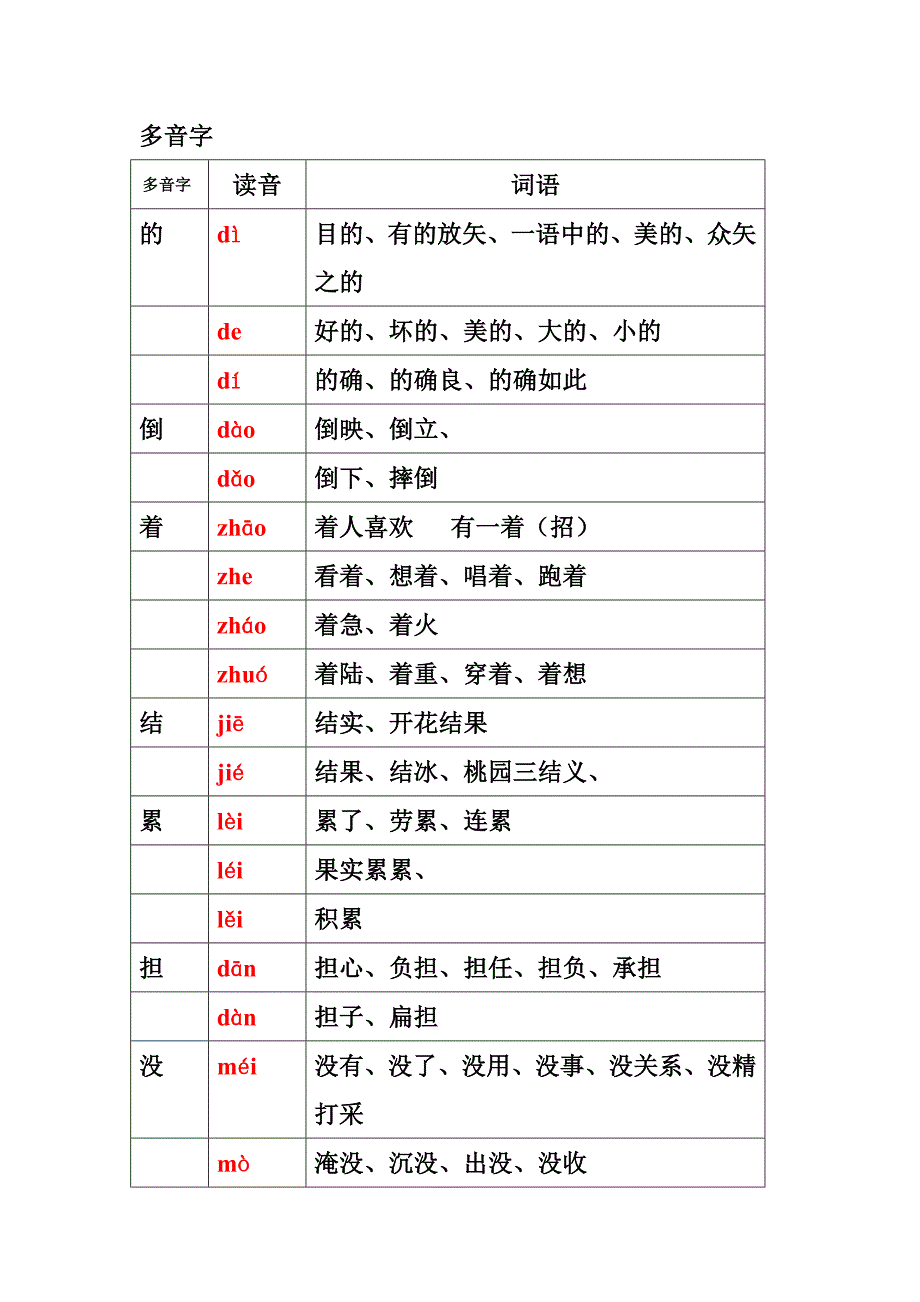 多音字（二）第四册二下复习.doc_第1页