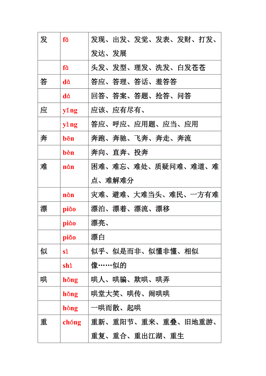 多音字（二）第四册二下复习.doc_第2页