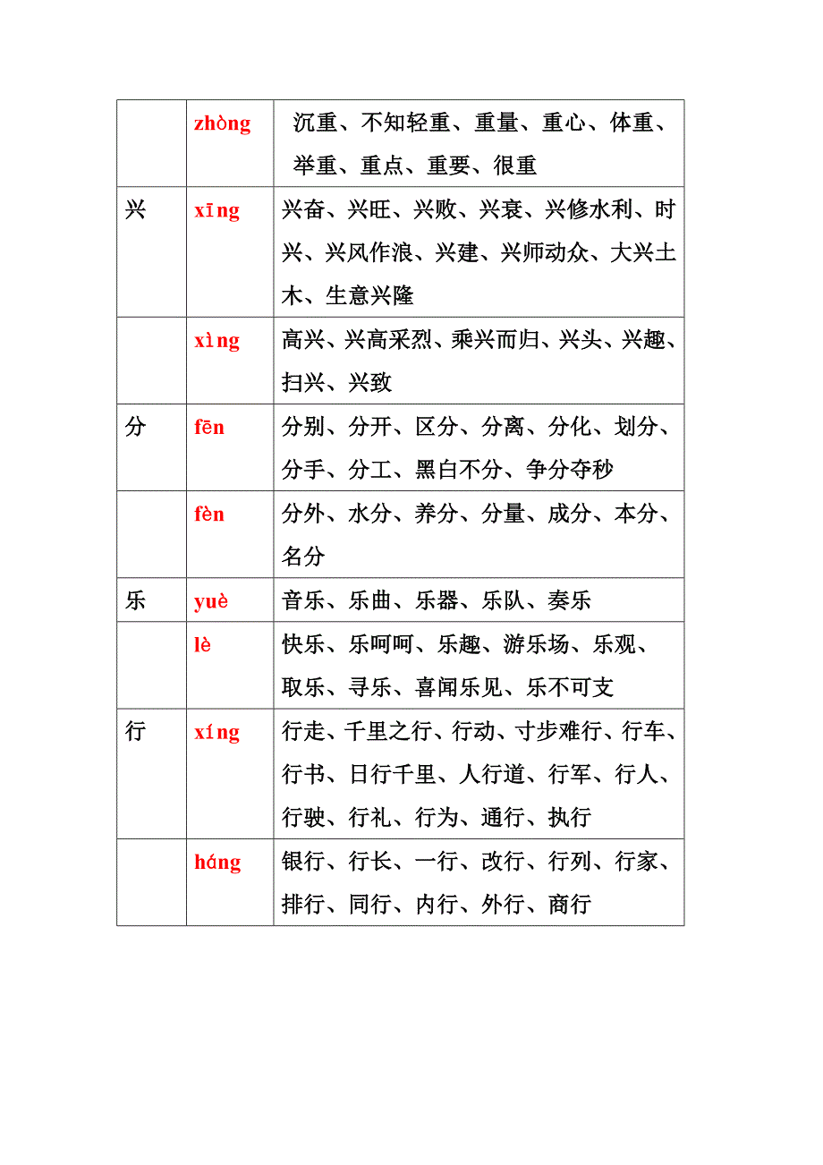 多音字（二）第四册二下复习.doc_第3页