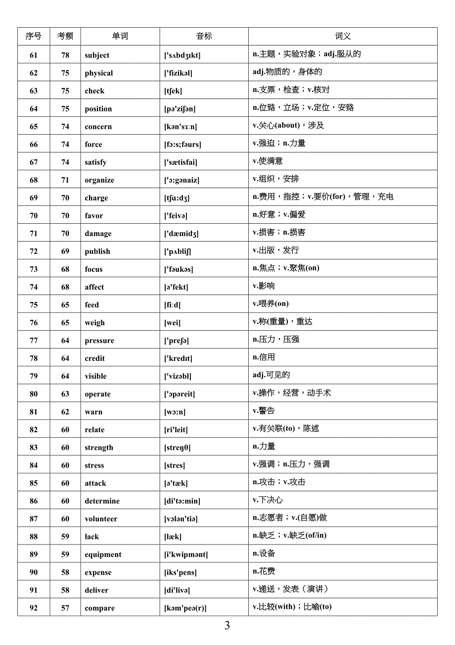 核心高考高频688词汇(高考高频词汇)(DOC 22页)_第3页